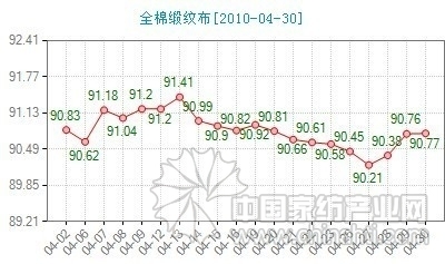 面料产品结构调整 市场销售热点转换-每日点评--资讯平台-中国家纺产业网